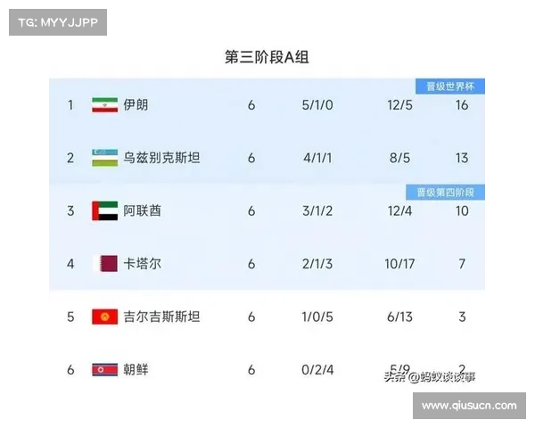 世预赛亚洲区直通名额尘埃落定 日韩澳晋级 沙特印尼争附加赛资格 世预赛亚洲区直通名额尘埃落定 日韩澳晋级 沙特印尼争附加赛资格